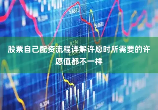 股票自己配资流程详解许愿时所需要的许愿值都不一样
